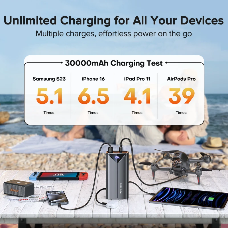 S3a77daa6f35a47e8b93747a0fb4951f3z.webp Bateria Externa 30000mah 22.5W Fast Charging Built-in Cable External Large Battery Portable Charger For iPhone Samsung Xiaomi - Imagen 5